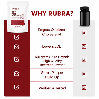 RUBRA RECOVERY BEETROOT POWDER